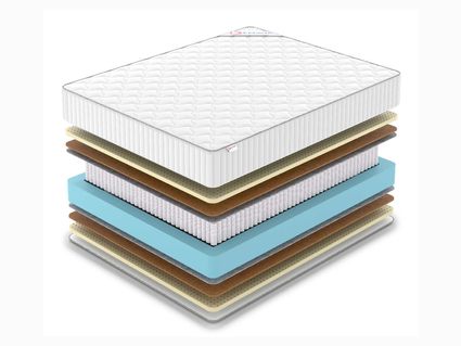 Матрас Denwir CLASSIC MIDDLE SOFT PLUS S1000 860