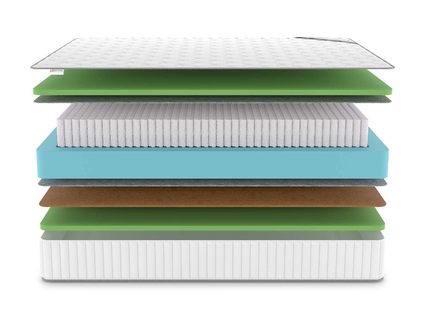 Матрас Denwir CLASSIC BALANCE FOAM S1000 860
