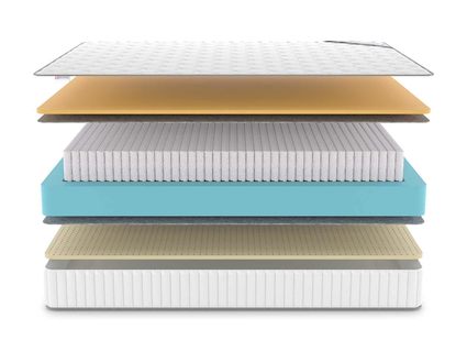 Матрас Denwir CLASSIC MEMO SOFT S1000 860