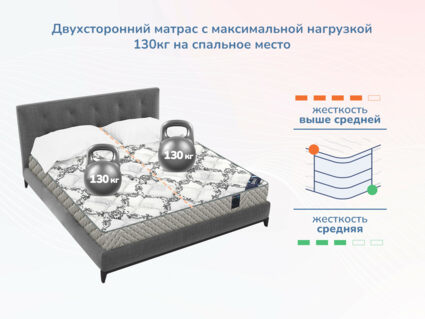 Матрас Димакс Твист ролл медиум мемори 625
