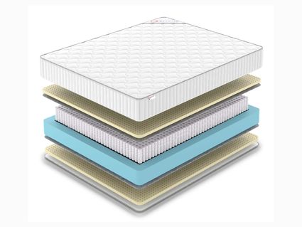 Матрас Denwir CLASSIC SOFT PLUS S1000 860