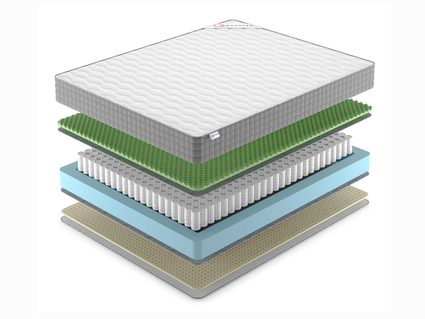 Матрас Denwir BEST FOAM RELAX SOFT TFK 860