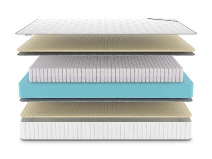 Матрас Denwir CLASSIC SOFT S1000 860