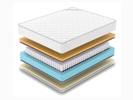 Матрас Denwir CLASSIC MEMO SOFT PLUS TFK 860
