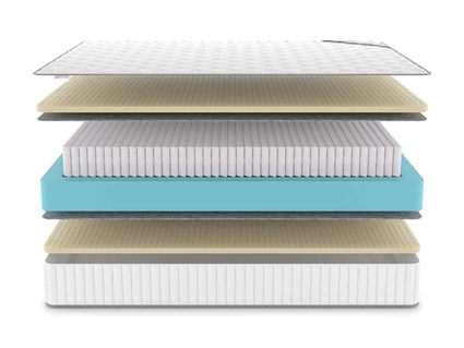 Матрас Denwir CLASSIC SOFT PLUS S1000 860