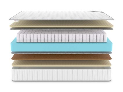 Матрас Denwir CLASSIC BALANCE SOFT PLUS TFK 679