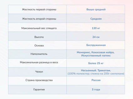 Матрас Димакс Твист ролл медиум мемори 625