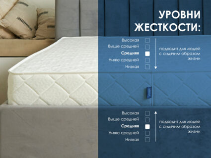 Матрас Димакс Relmas Foam Roll 37