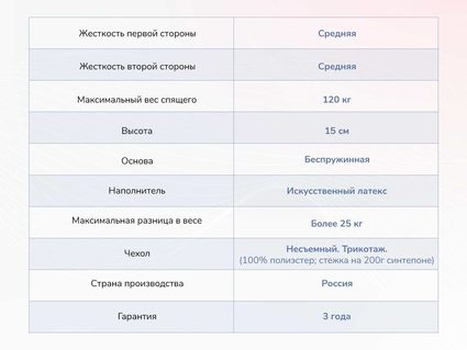 Матрас Димакс Твист Ролл Медиум стиф 58