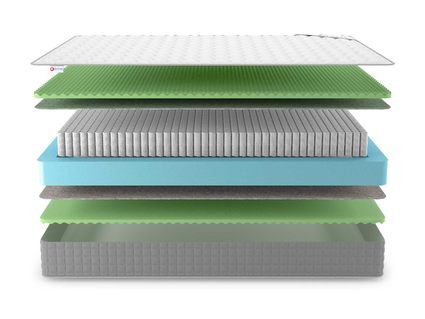 Матрас Denwir BEST RELAX FOAM S1000 860