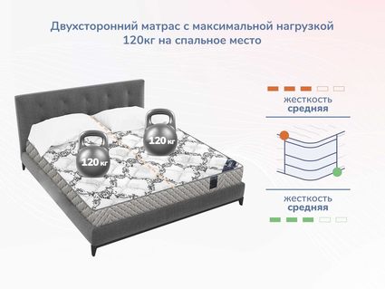 Матрас Димакс Твист Ролл Биг стиф 25