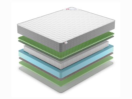 Матрас Denwir BEST RELAX FOAM S1000 860