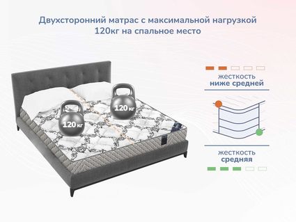 Матрас Димакс Твист Ролл Софт 40
